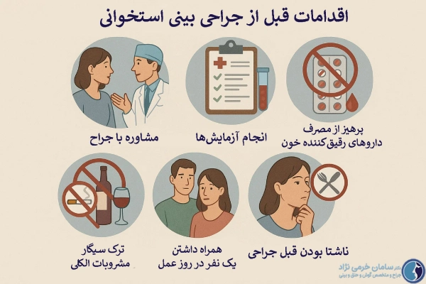 اقدامات قبل از جراحی بینی استخوانی