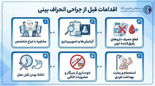 اقدامات قبل از جراحی انحراف بینی