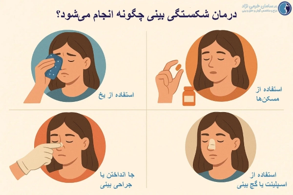 درمان شکستگی بینی