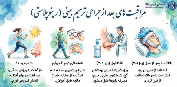مراقبتهای بعد از جراحی ترمیم بینی