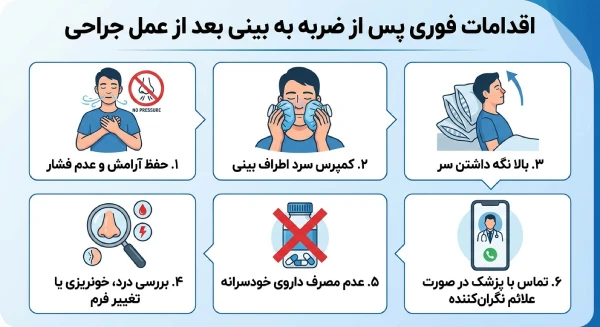 اقدامهای فوری بعد از ضربه به بینی بعد از عمل